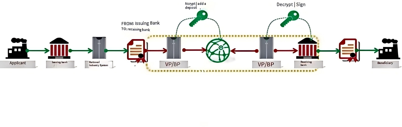 信用证福费廷系统英文.png
