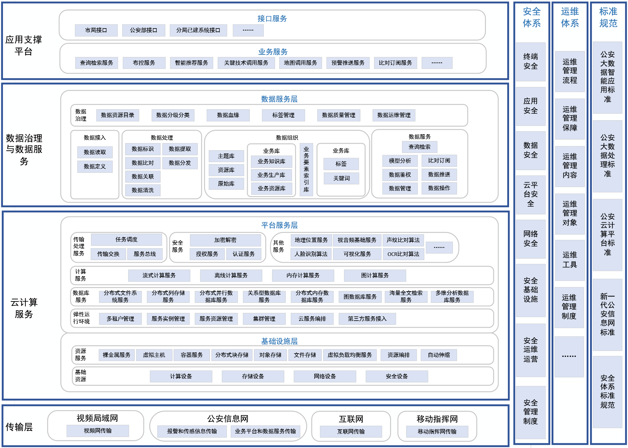 公安大数据平台(图1) 公安大数据平台(图1)