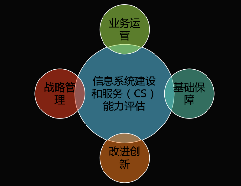能力再获认可！安博手机入口-安博(中国)获得《信息系统建设和服务能力评估体系能力要求优秀级（CS4）证书》(图2)